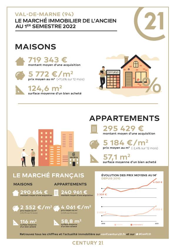 Immobilier - CENTURY 21 L'Immobilier de Confiance - marché immobilier ancien, prix, appartements, estimer, vendre, acheter, louer, investir